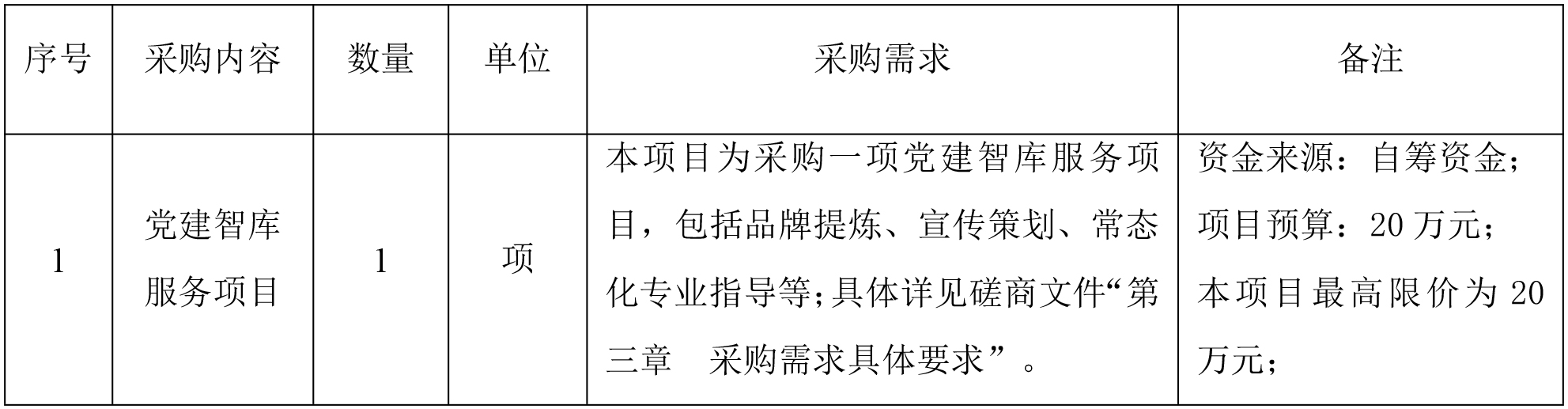 關于黨建智庫服務項目的競爭性磋商采購公告.jpg