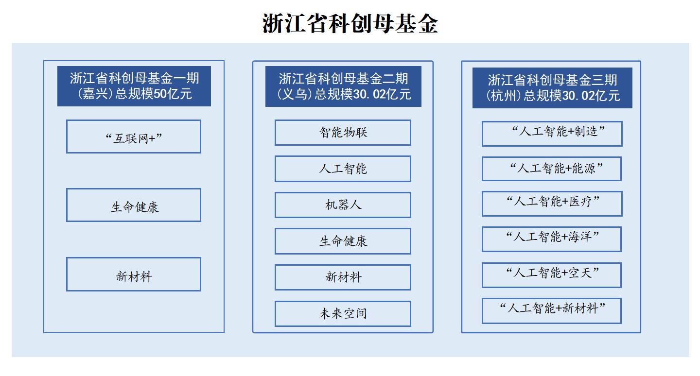 浙江省“4+1”專項基金群版圖_05.jpg