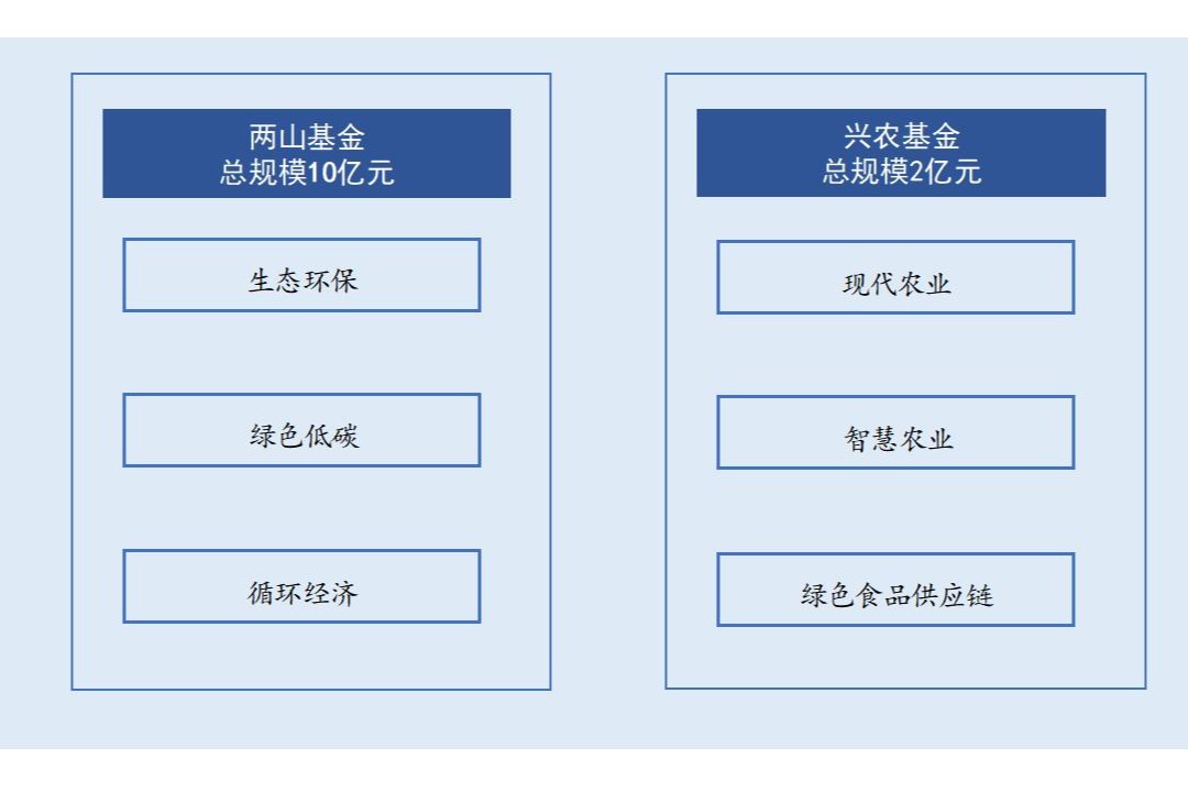 4.11聚焦金融“五篇大文章”｜為美麗中國建設提供高質量金融供給2.jpg